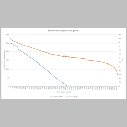 battery discharge plot initial.png